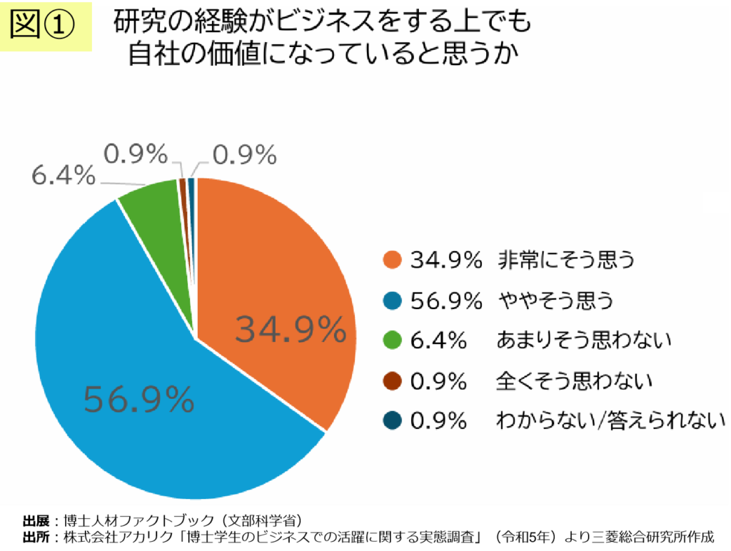 博士人材の企業への貢献