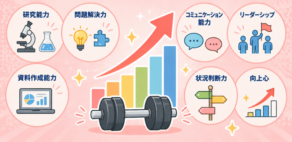 就活で必要な能力