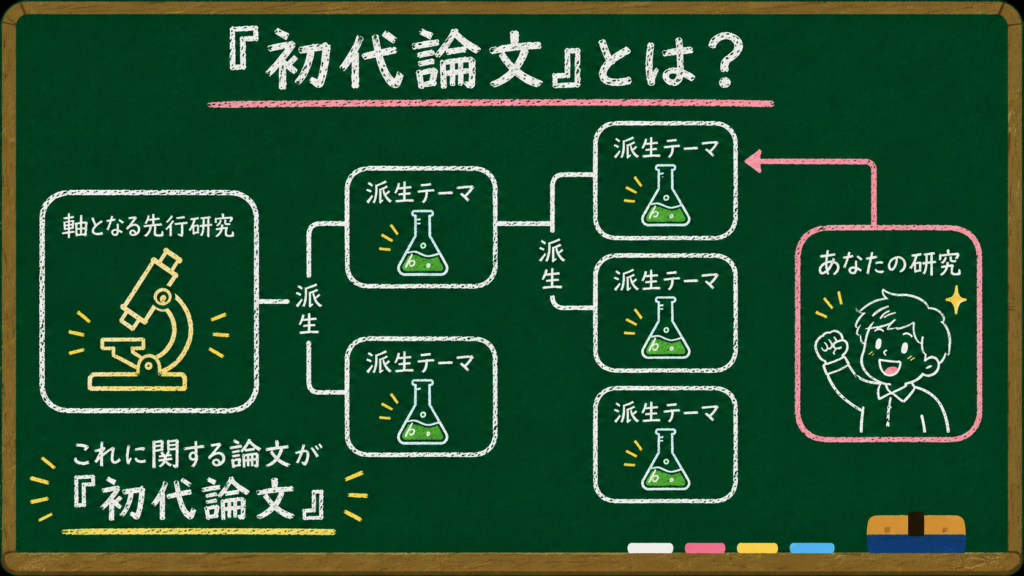 初代論文とは？