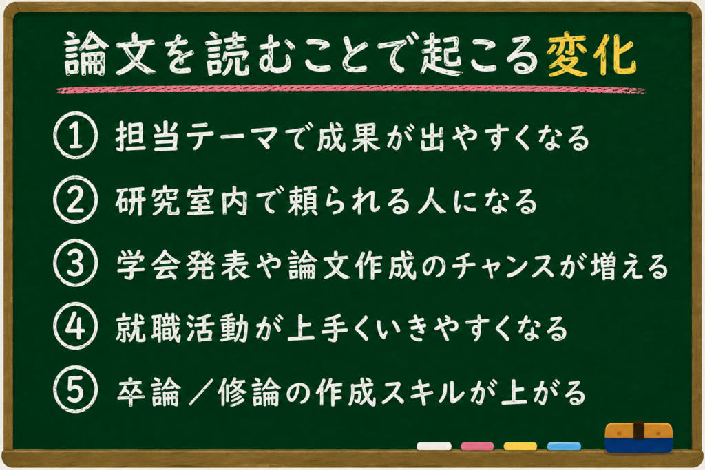論文を読むことで起こる変化